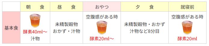 酵素飲料ビューティーヘルスエンザイム　ダイエット基本コース