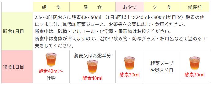 酵素飲料ビューティーヘルスエンザイム　ダイエット体内徹底リセット