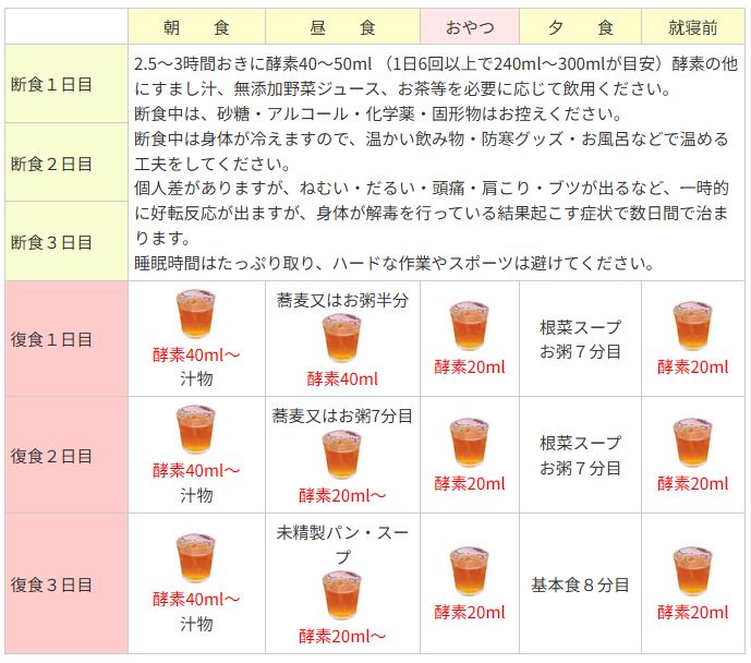 酵素飲料ビューティーヘルスエンザイム　ダイエット体内徹底リセット