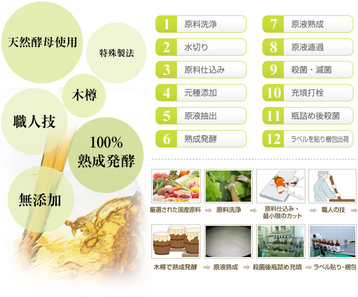 酵素製造